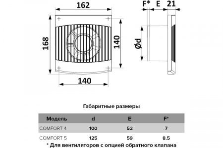 Вентилятор ERA COMFORT5 125 (V=150m3/h) от интернет-магазина stmaster54.ru