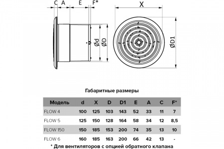 Вентилятор ERA FLOW4S BB 100 (V=107m3/h) от интернет-магазина stmaster54.ru